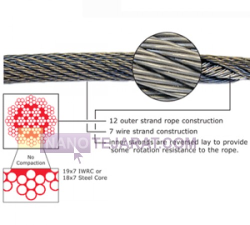 steel Wire rope